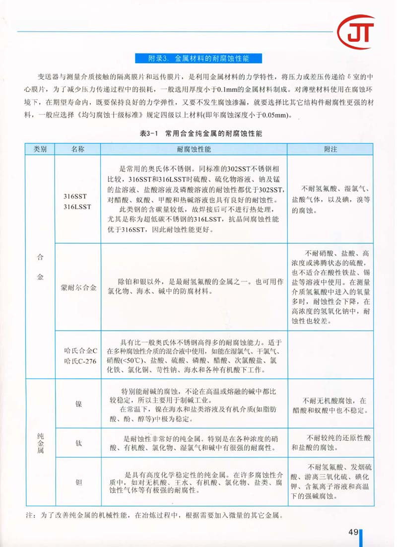 49)金属材料的耐腐蚀性