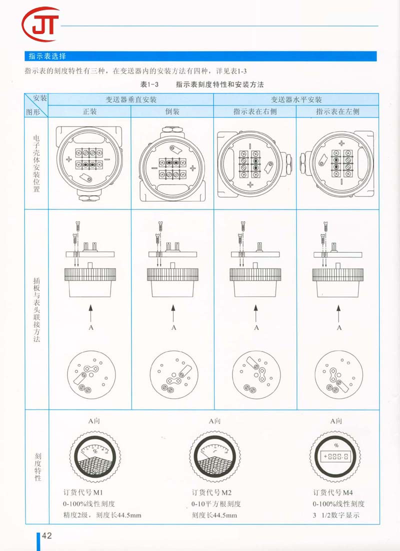 42)指示表刻度特性和安装方法