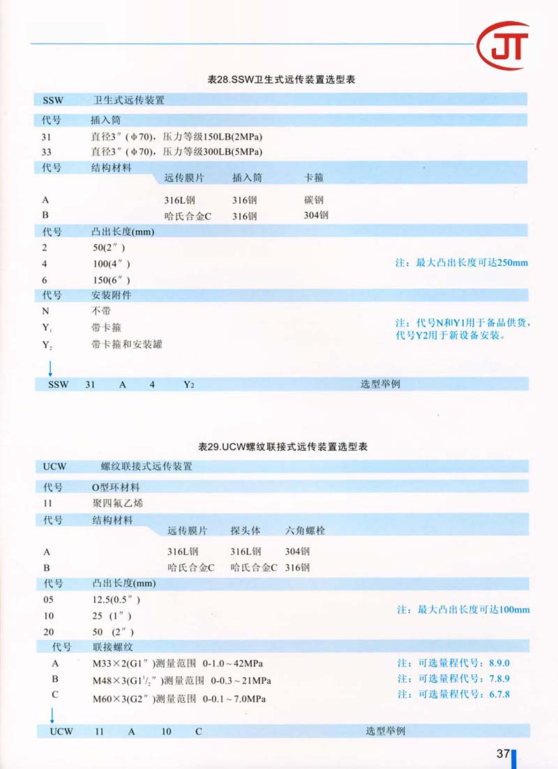 37)SSW卫生式远传装置选型表