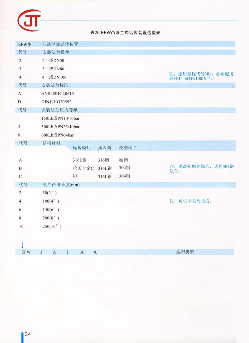 34)EFW凸法兰式远传装置选型表