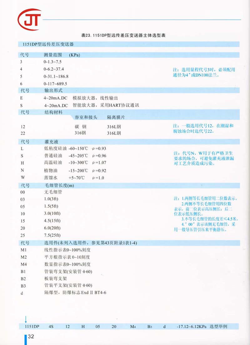 32)1151DP型远传压力变送器主体选型表