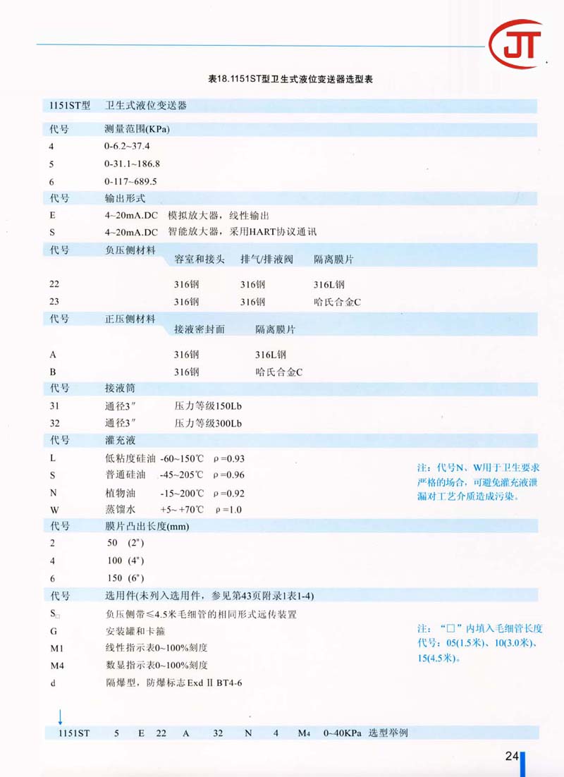 24)1151ST型卫生式液位变送器选型表