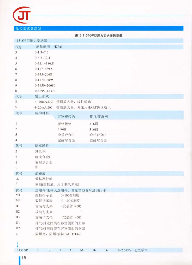 18)1151GP型压力变送器选型表