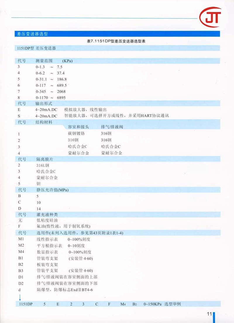 11)1151DP型差压变送器选型表
