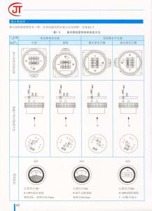 42)指示表刻度特性和安装方法