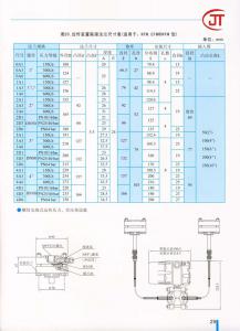 29)远传装置联接法兰尺寸表